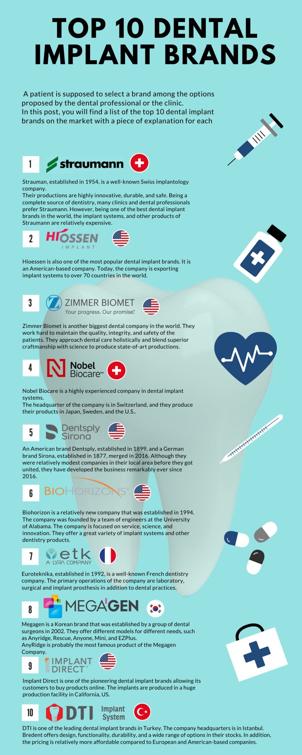 Top 10 Dental Implant Brands