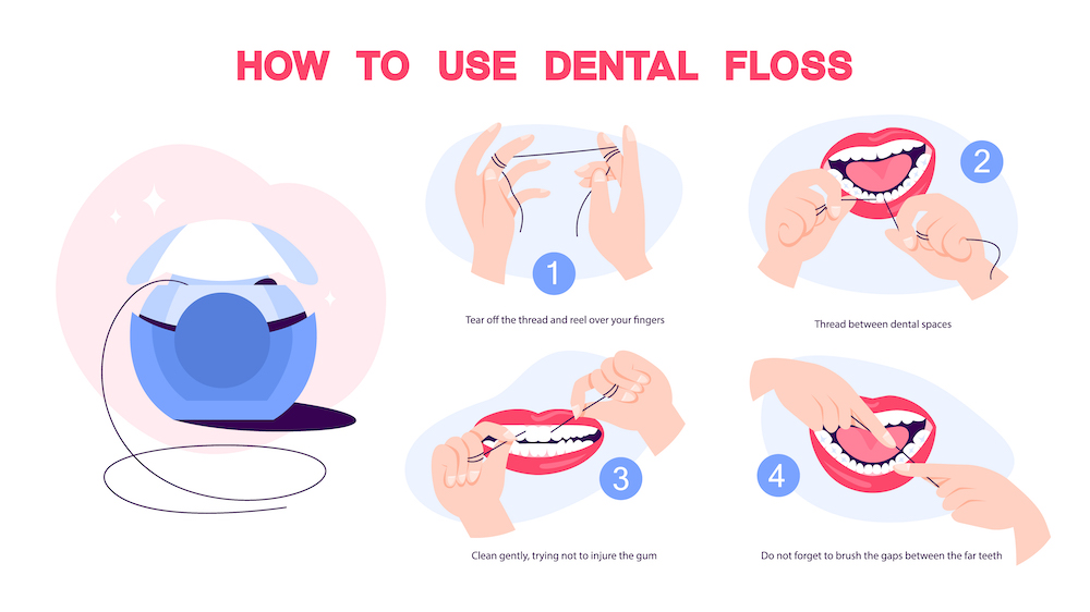 how to use dental floss schema