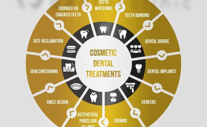 cosmetic dental treatments chart