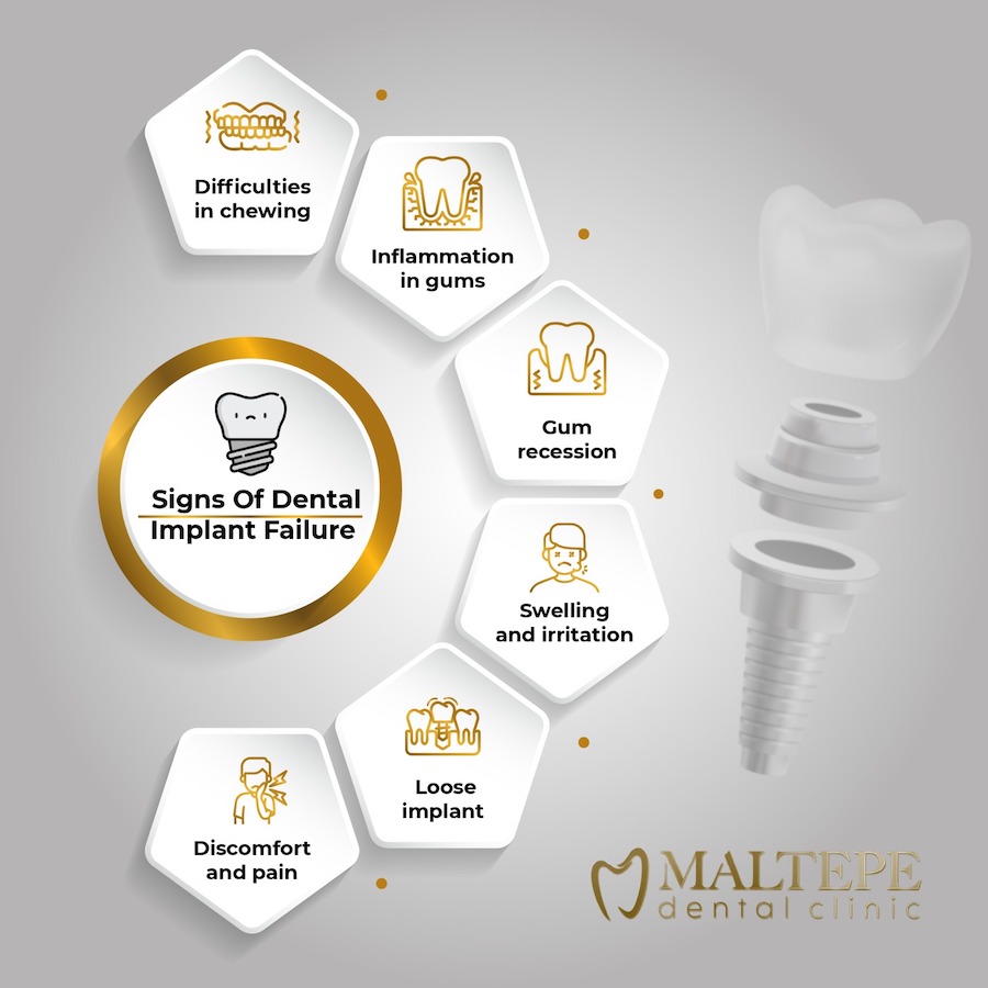 signs of dental implant failure