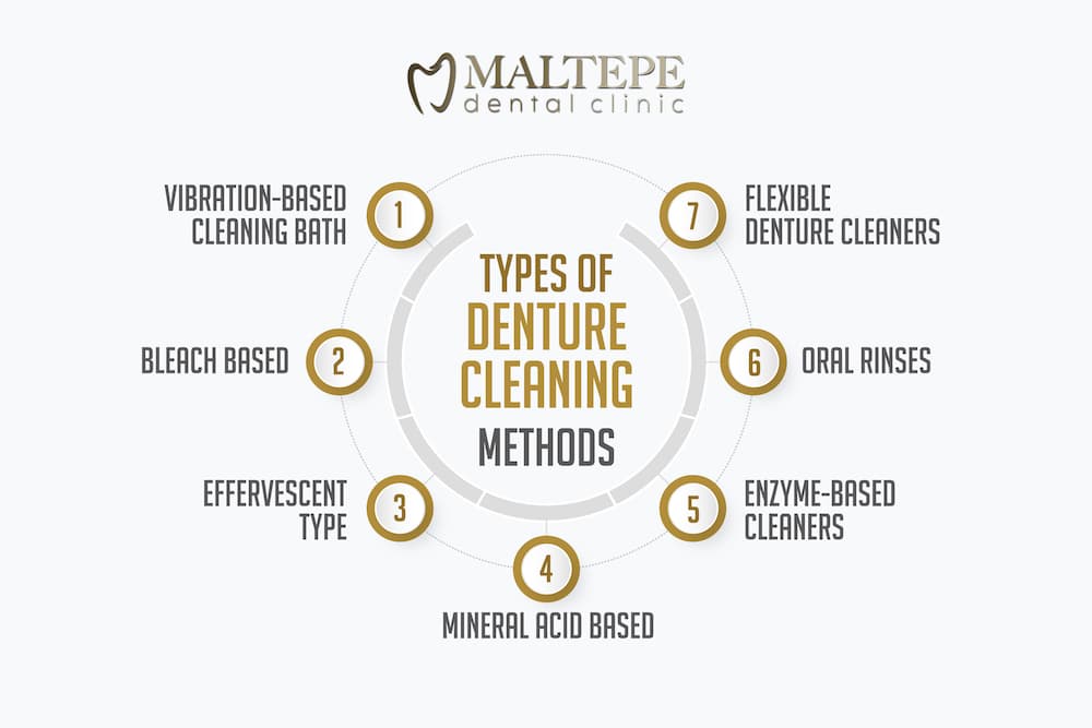 Types Of Denture Cleaning Methods